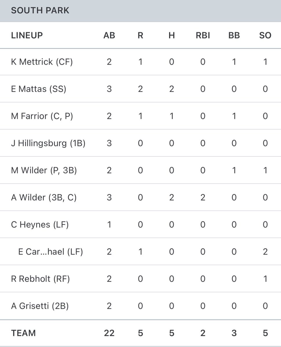 Ellwood City Wolverines Sports tweet media