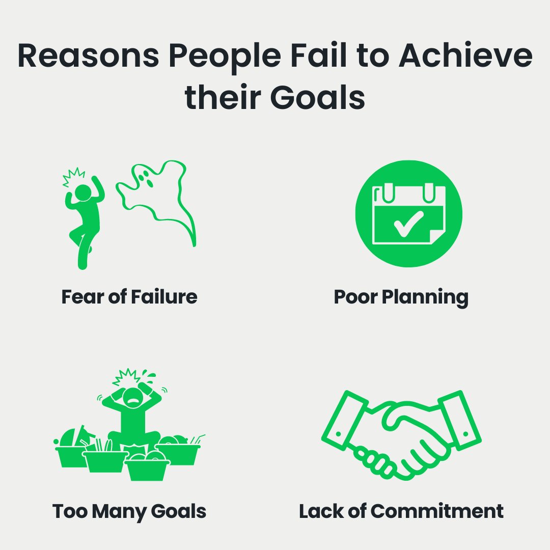 AnalyticsJa's tweet photo. Just because most resolutions fail doesn't mean your resolution can't last.
Sources: University of Scranton | Forbes
#AnalyticsJamaica #DataScience #DataAnalytics #Analytics #Data #AI #Jamaica #Jamrock #Caribbean #yaady #100Days #NewYearsResolutions #Goals #GoalSetting https://t.co/onlScZGS1W