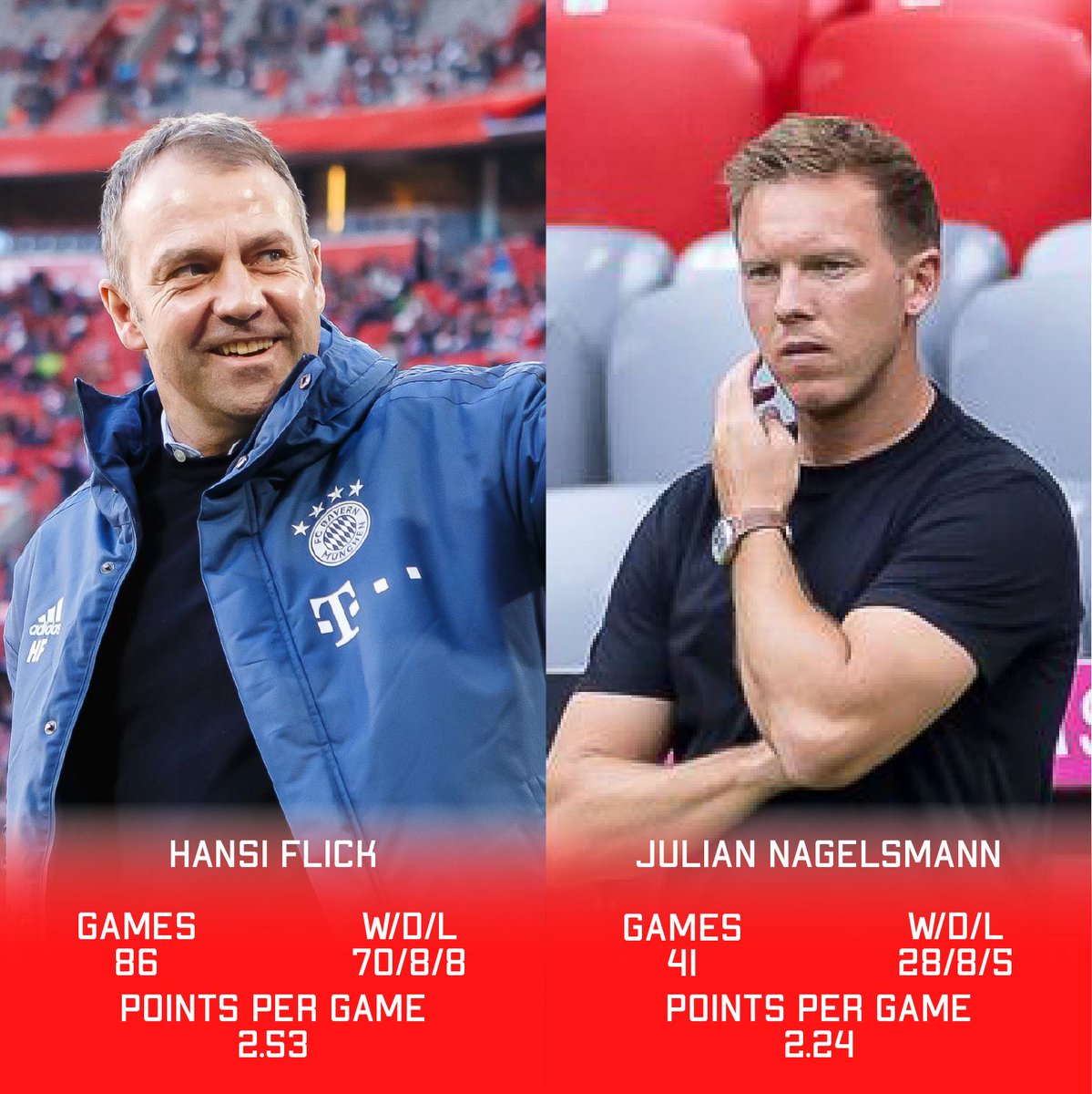 SowerbyMatt's tweet photo. Should Bayern Munchen have tried harder to keep Hansi Flick in Bavaria?

#Nagelsmann #BayernVillarreal #BAYVIL #ChampionsLeague #Bundesliga https://t.co/UutWkkQTok