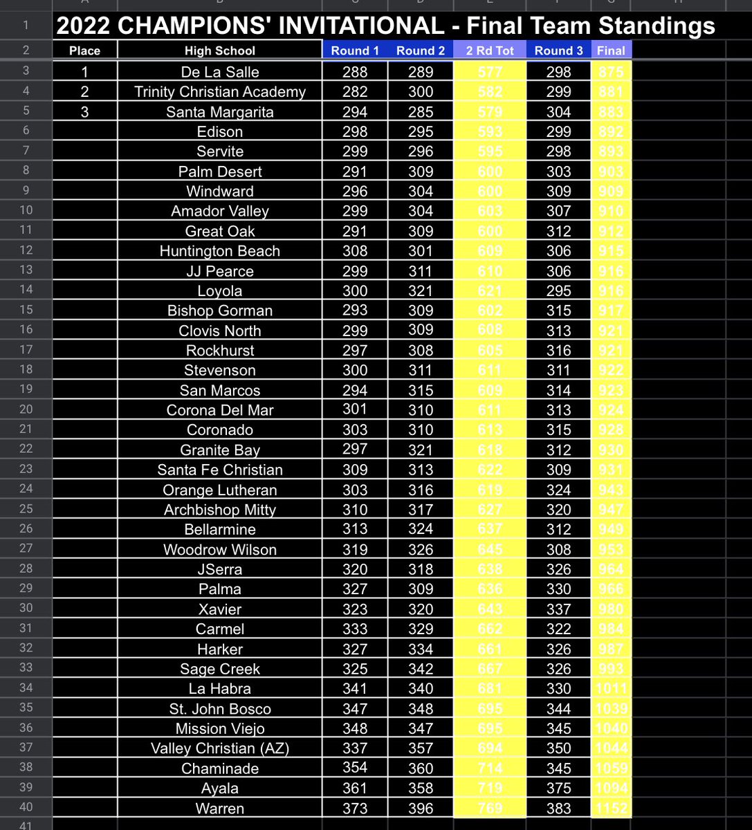 De La Salle Athletics tweet media