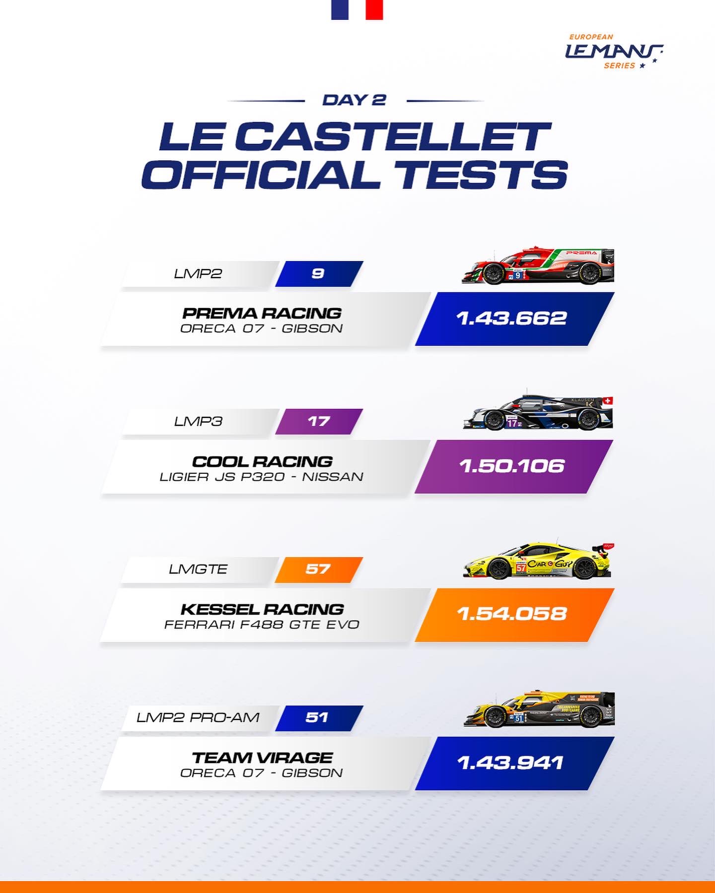 European Le Mans Series (EuropeanLMS) / Twitter