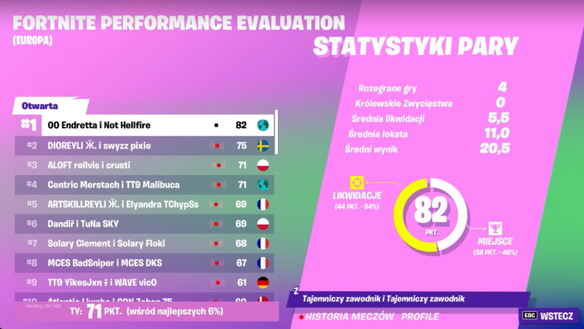 3RD WITH CRASH IN END gAME (400$) <a href="/crustifn/">crusti</a> <a href="/ALOFTGaming/">ALOFT</a>