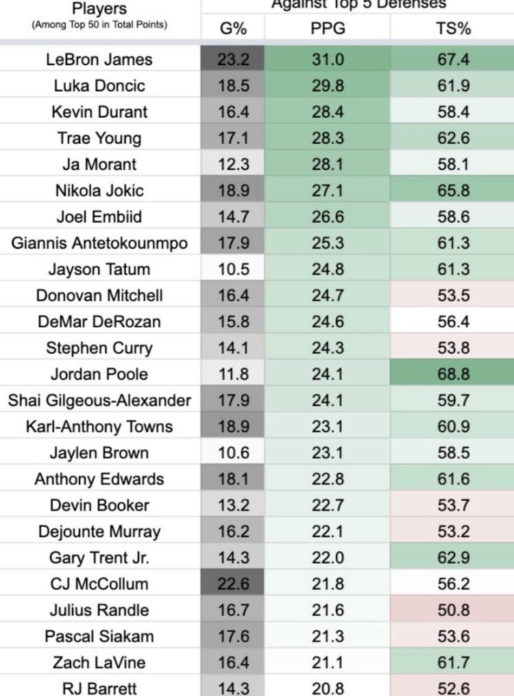 Nuggets Muse (@303muse) on Twitter photo 