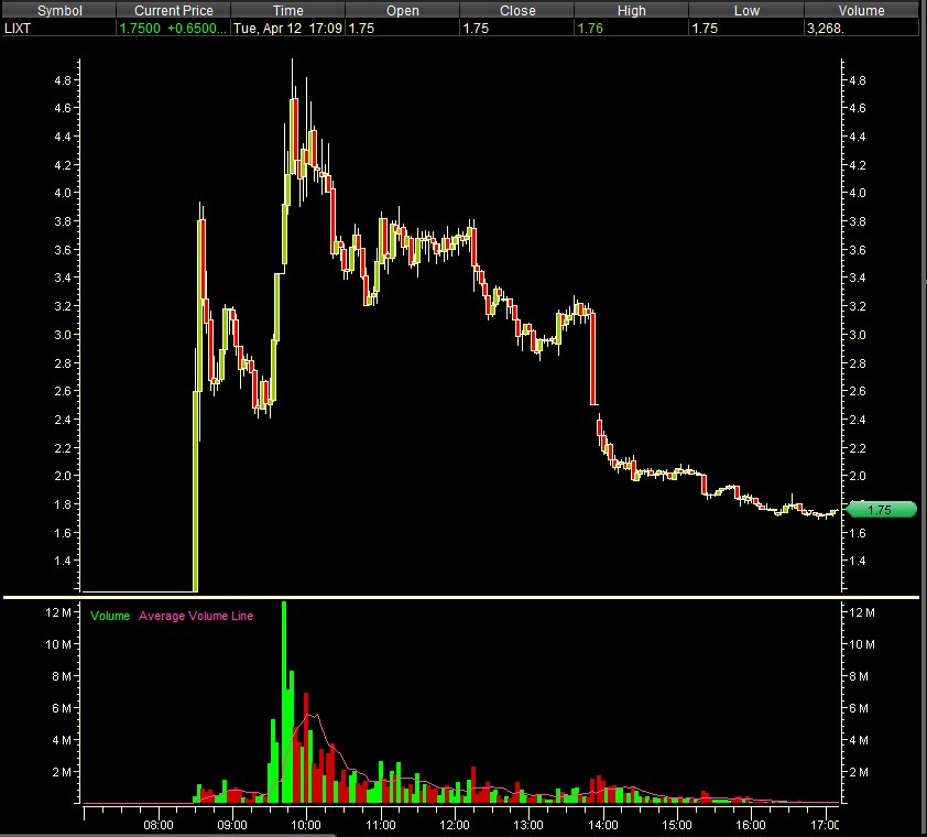 StockBull99's tweet photo. https://t.co/t4oAxZZKyo
