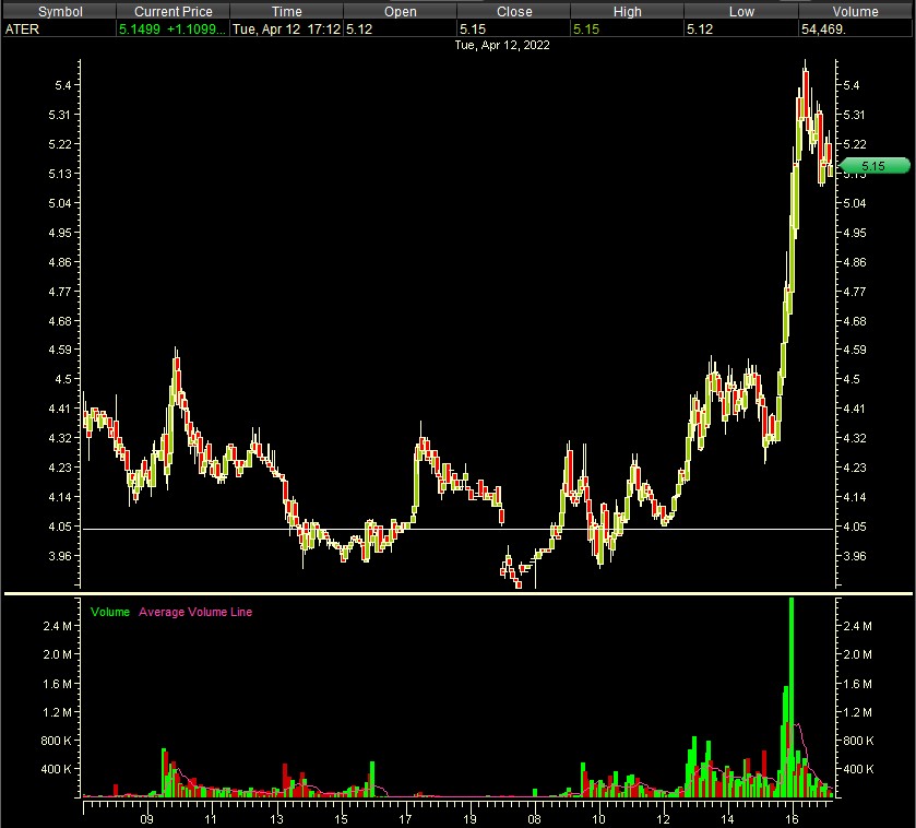 StockBull99's tweet photo. https://t.co/ZnROvPVPFP