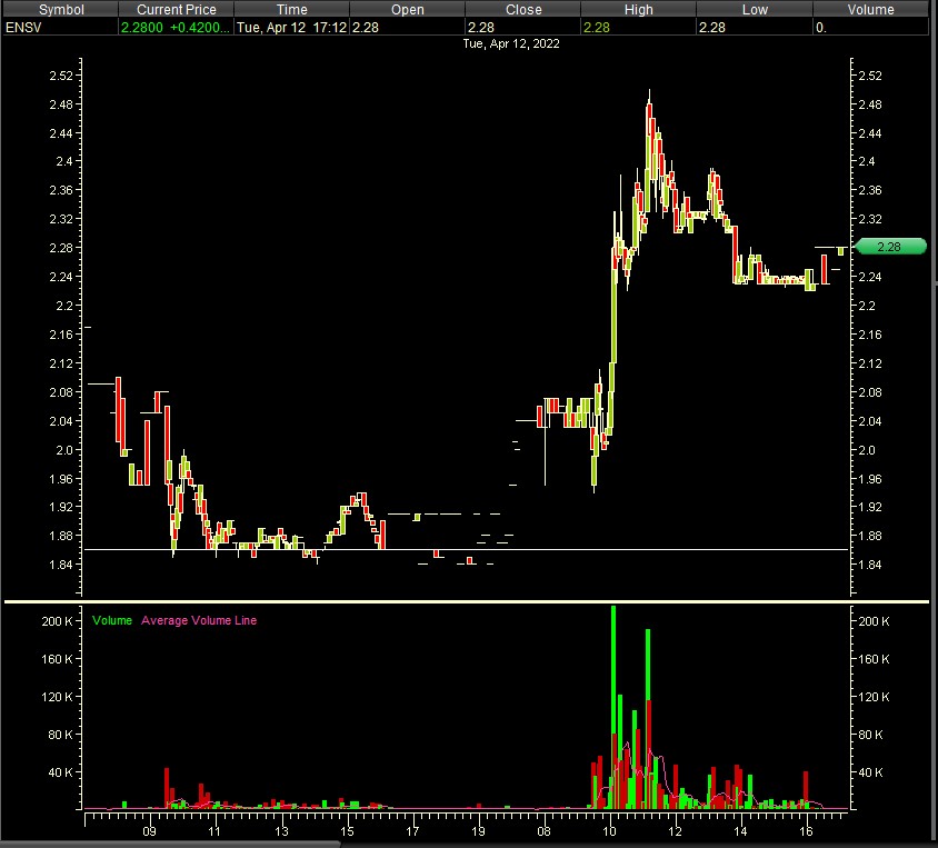 StockBull99's tweet photo. https://t.co/ZnROvPVPFP