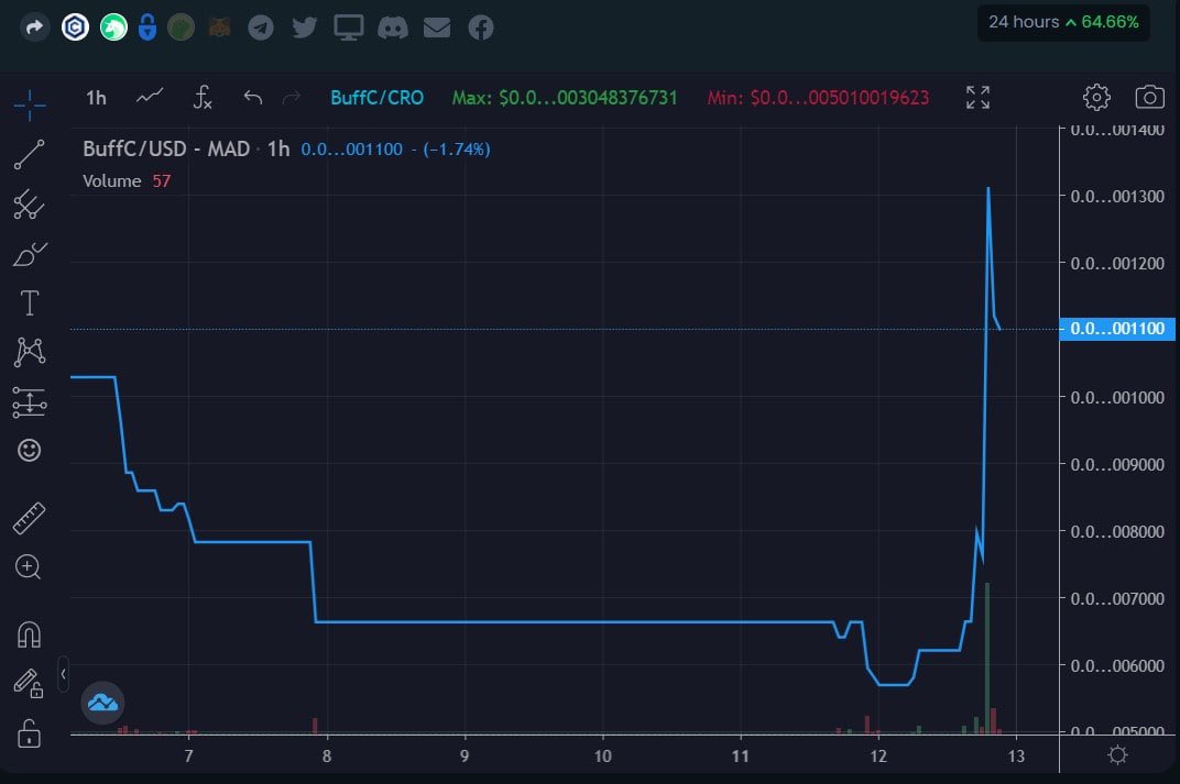 BuffCroge tweet media