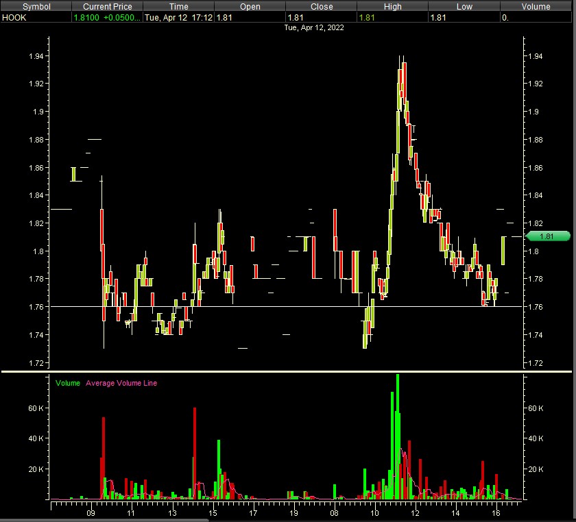 StockBull99's tweet photo. https://t.co/ZnROvPVPFP