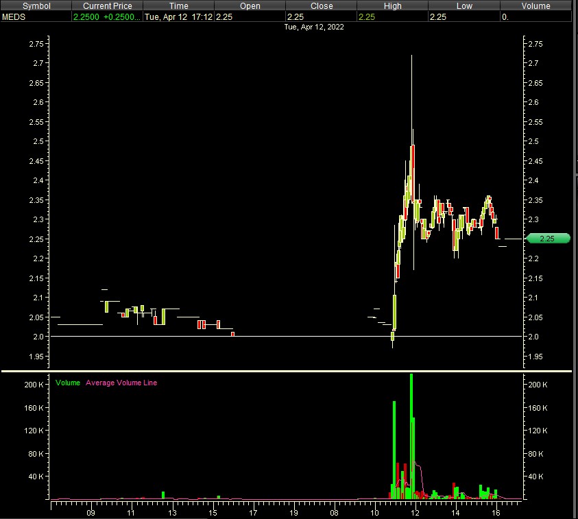 StockBull99's tweet photo. https://t.co/A3Hu4deMMB