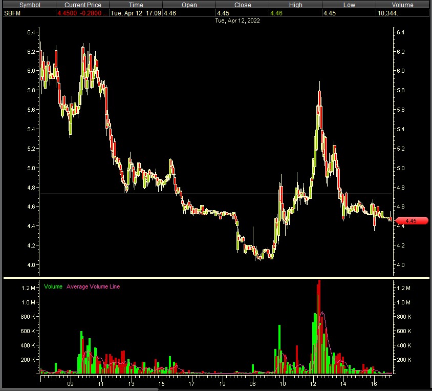 StockBull99's tweet photo. https://t.co/A3Hu4deMMB
