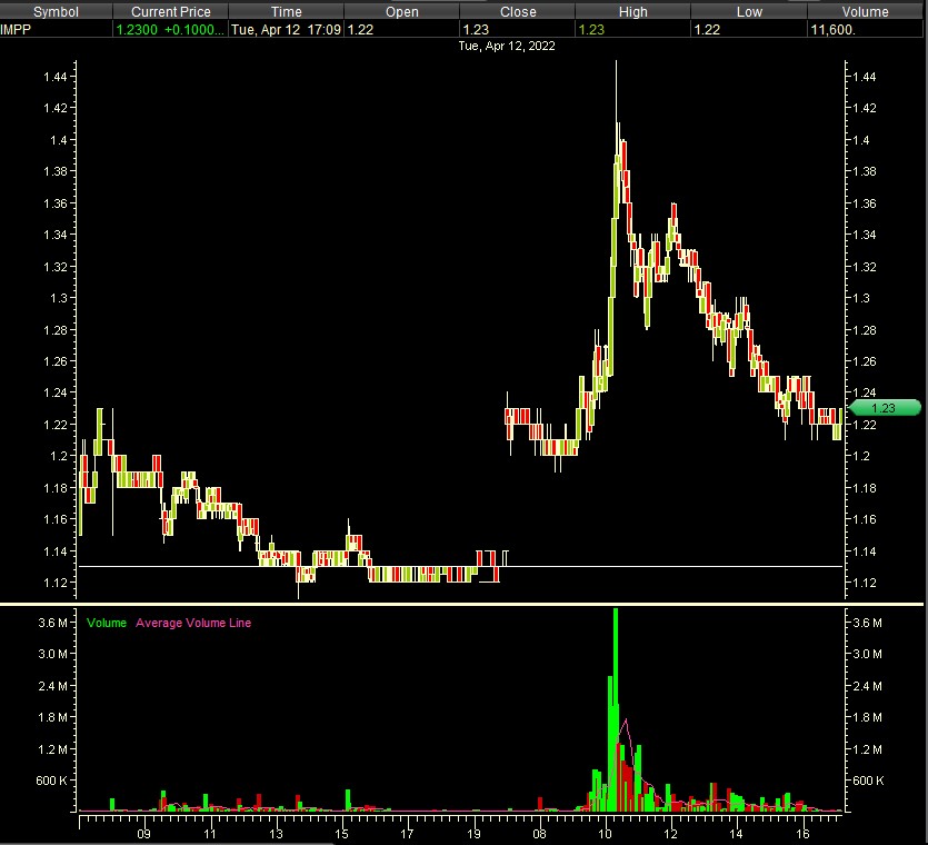 StockBull99's tweet photo. https://t.co/A3Hu4deMMB