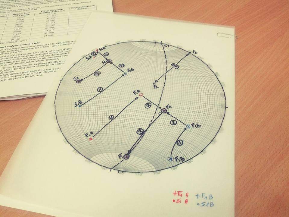 DBoutelier's tweet photo. 6 years ago my stereonet exercises were massive. https://t.co/7XpjA9Lcvb