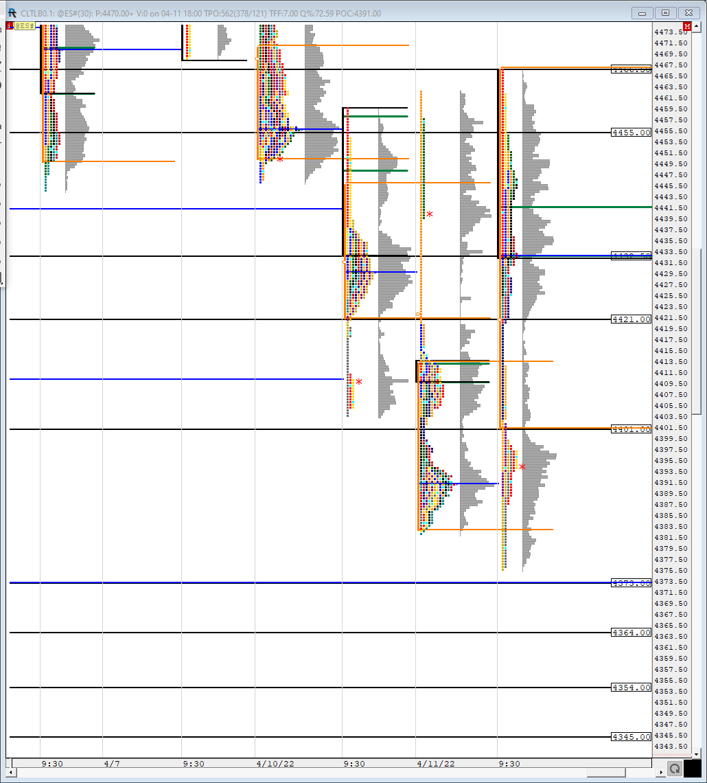 mptraders's tweet photo. #S_F The initial euphoric buying after the horrible Bideninflation of 8.3%, was met with a tsunamic selling reversing yesterday and the Globex low. Now, as long as we remain below 4421, the next downside targets are 4373, 64, 54, 45. R # are 4401,21, 33, 55, 67 https://t.co/QfCvI8Lj8E