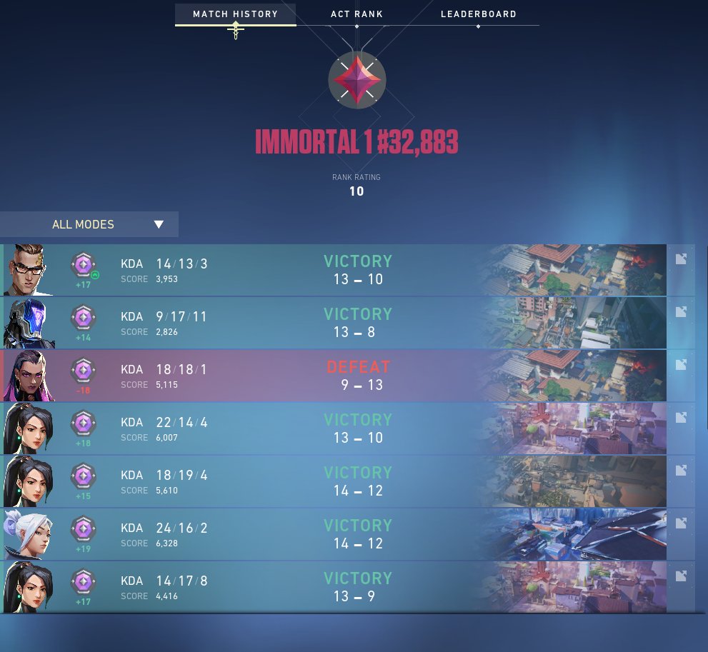 laurgodcs's tweet photo. hit immo on alt XD i guess best duo eu @paiNy4k https://t.co/dGAroDmDzm