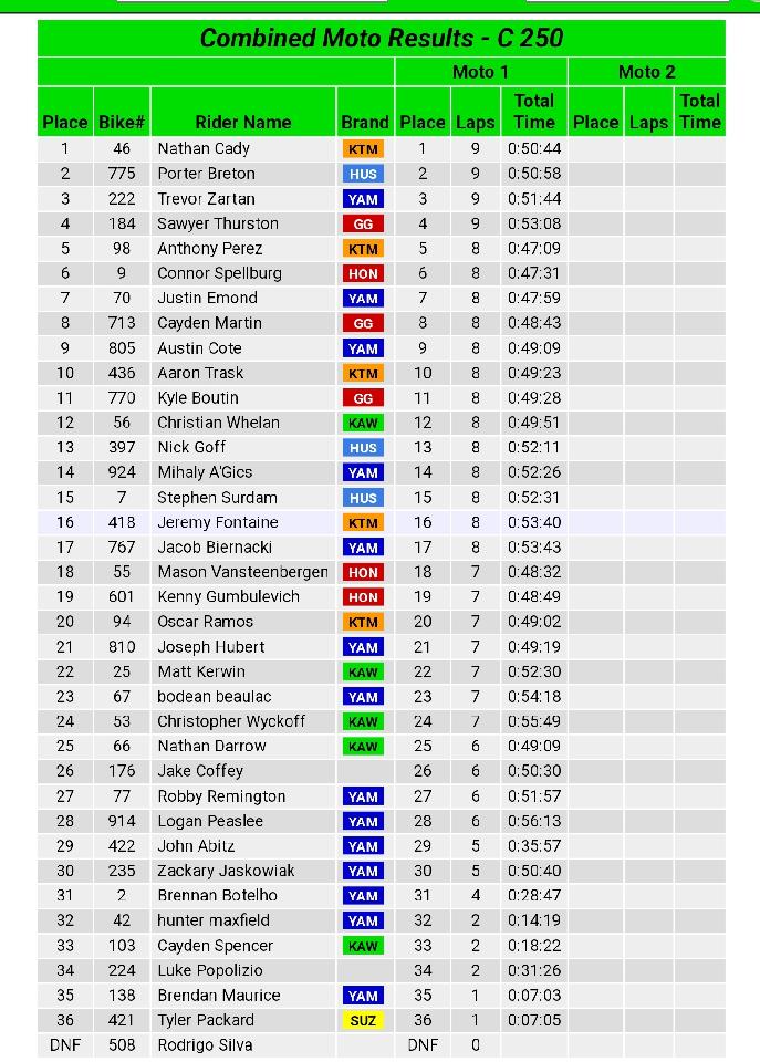PORTERBRETON775's tweet photo. PORTER BRETON RACING #775
Thank You! P27NYOffRoad &amp; 508 International 50:58min/9 lapse=2nd Place Finish! SHOUTOUT Sponsors Hoosier Tires East &amp; Bretonridge Builders and to my training Coach Hans Neff! 4/10/2022 @hoosiertireast @HoosierTire @BretonridgeLLC @TLD_BIKE https://t.co/WXiWWMZNCw