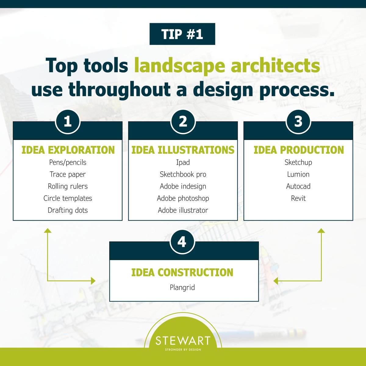 Happy World Landscape Architecture Month! 
Meet Shangwen Liu, a Designer on our Landscape Architecture team. We are spotlighting our landscape architects and the amazing work they do. 

Our word for this week is INTEGRATE. Learn more below:
bit.ly/3E9VMOR

#Stewart