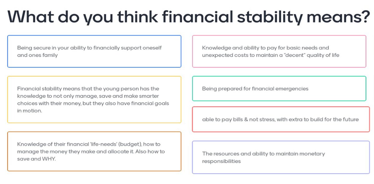 What does #FinancialStability mean to you? We asked #YouthBuild students and alumni during a discovery project with <a href="/BofA_News/">Bank of America News</a>.

Stay tuned tomorrow for the release of our new resources on building #FinancialCapability with #OpportunityYouth for more insights from this project.