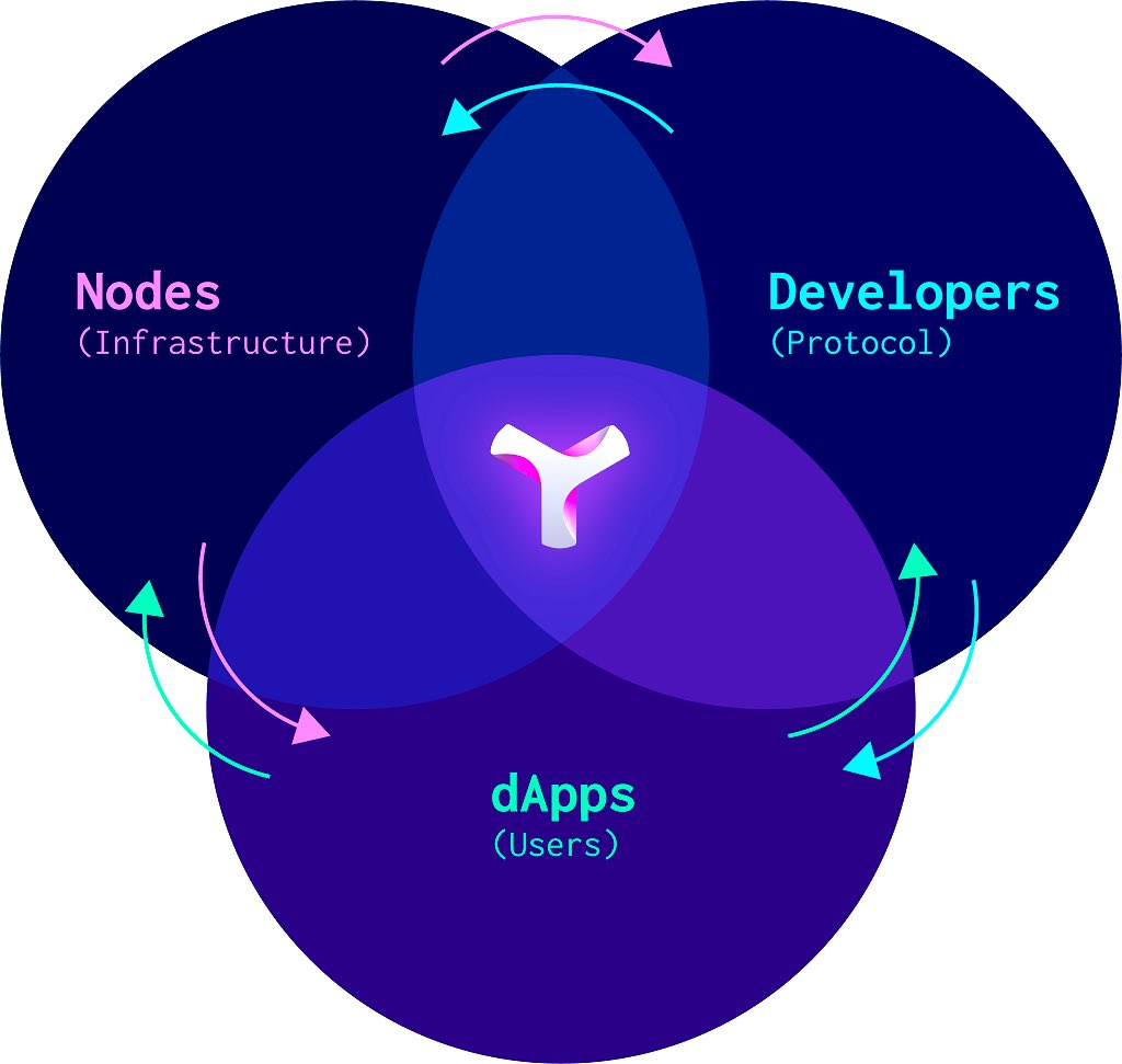 bestgoldangel's tweet photo. Symbol💜💎
As a protocol, it’s characterized by a consensus algorithm that seeks to reward users of a chain preferentially.

Blockchain to be human-centric technology⛓
#Symbol $XYM 
⛓
https://t.co/anm58J5aqv https://t.co/fE667zXTXh