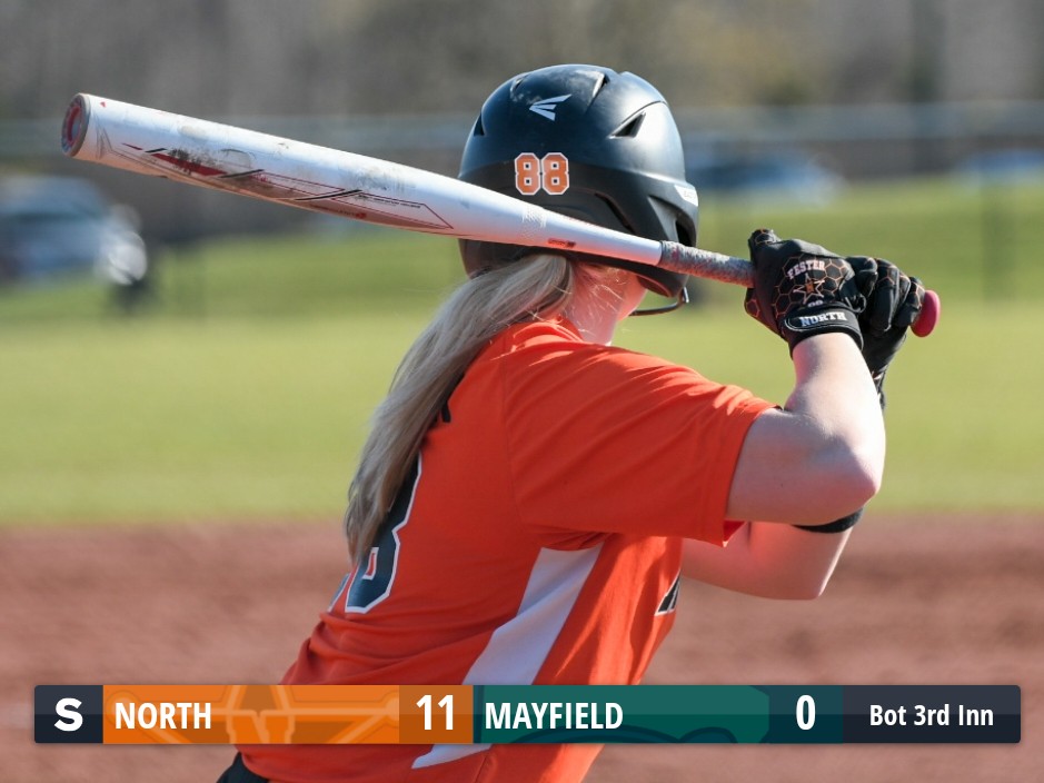 Another big inning for the Rangers... Must be the batting gloves #OVGear
NORTH 11, MHS 0 B3
scorestream.com/game/4092627