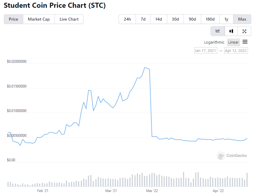 Clownbase: Willfully ignorant, or intentionally deceiving?

Yesterday, Coinbase published a blog pos...