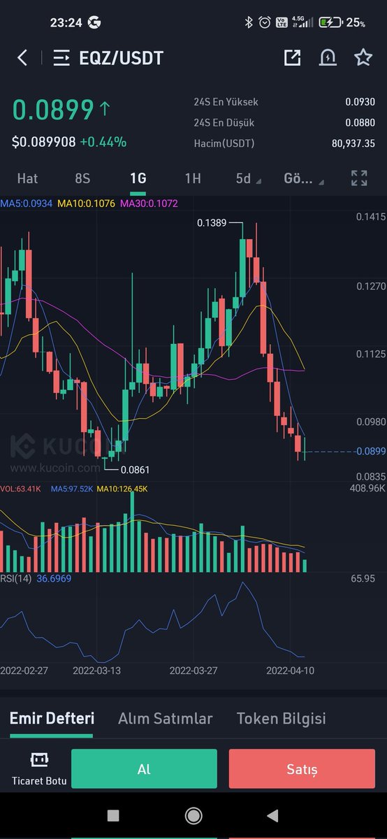 cryptodewil's tweet image. eqz target #eqzonedolar