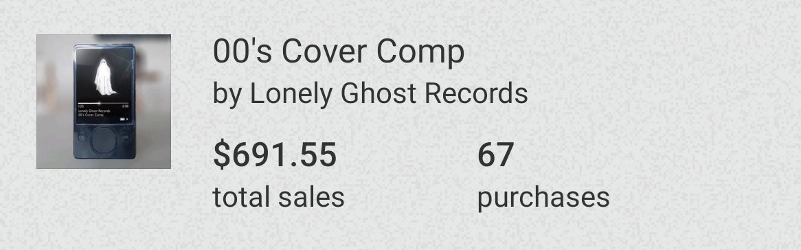 lonelyghostrecs's tweet photo. We're getting close to $700!!! https://t.co/8bGGLZkw6Q