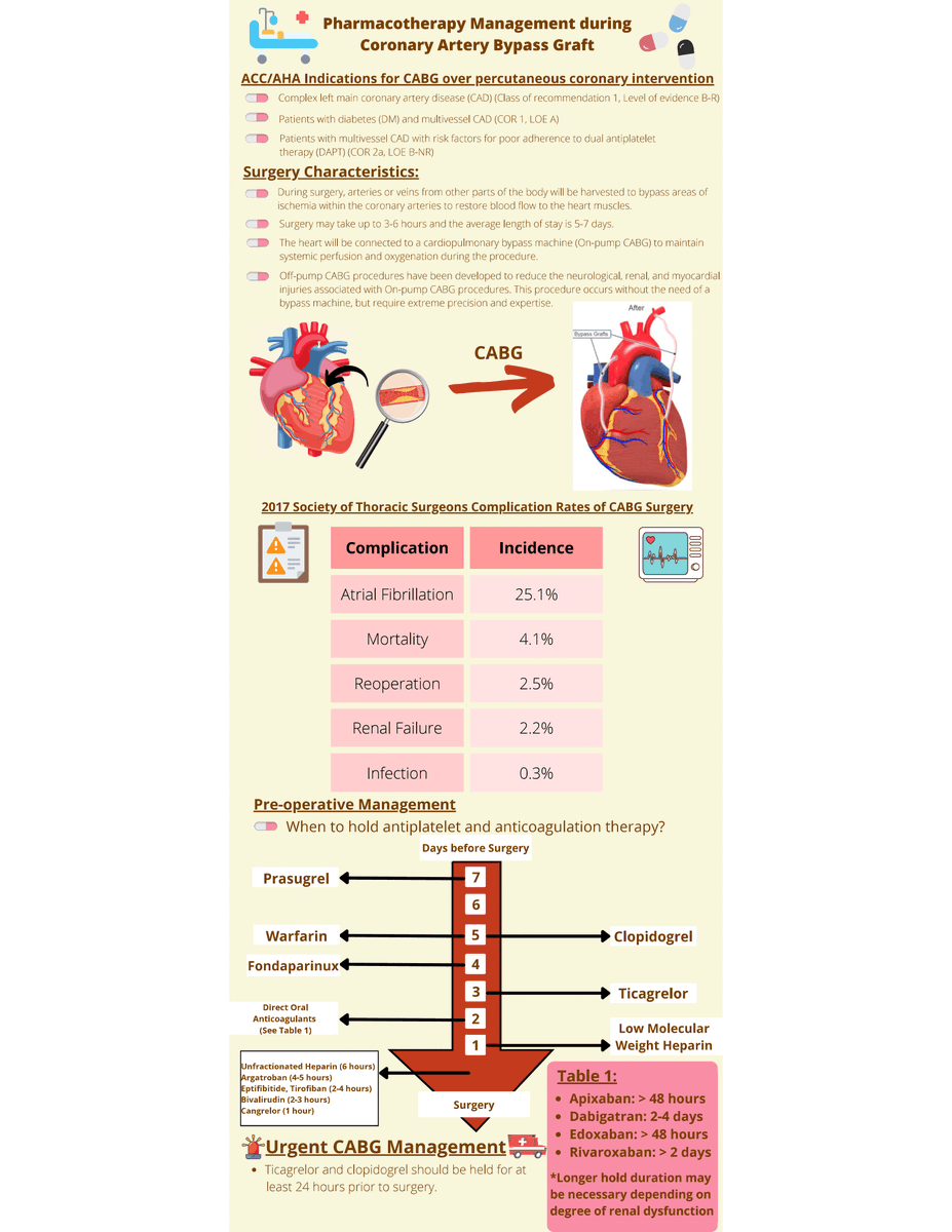 ACCP Cardiology PRN tweet media