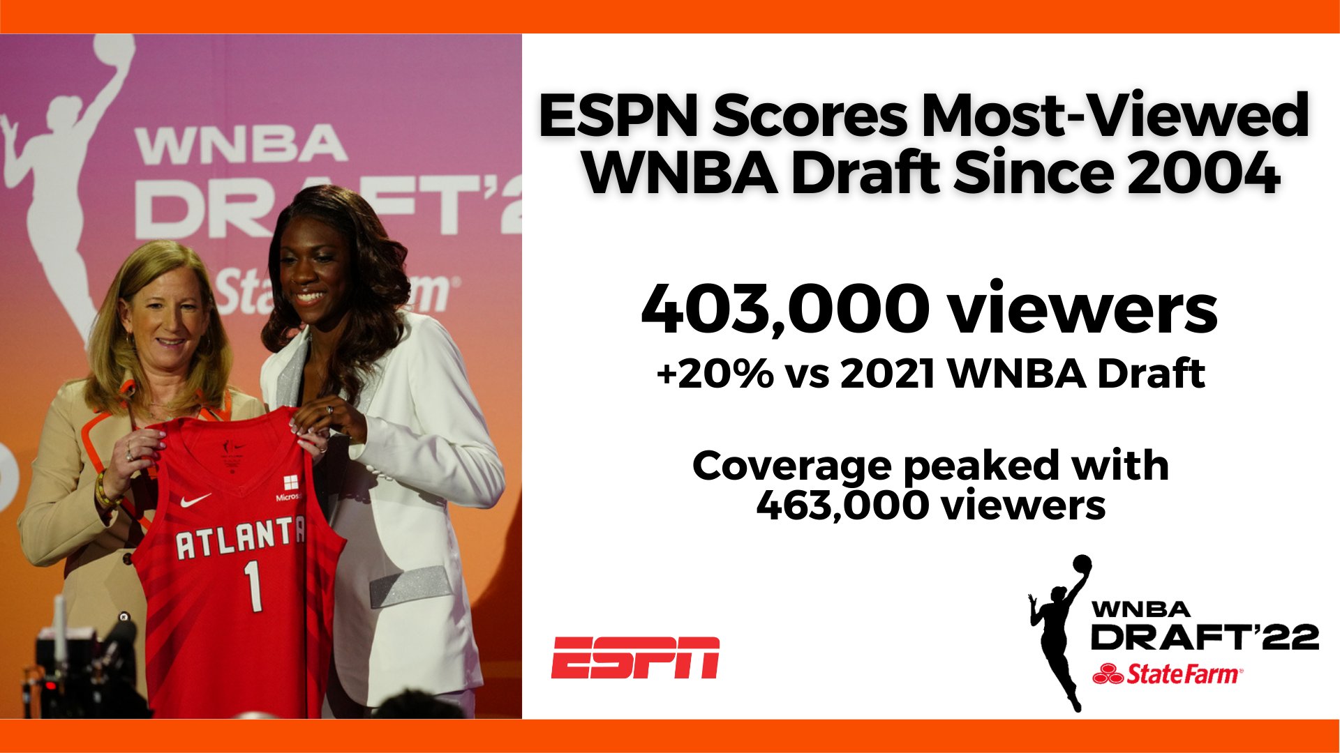 wnba espn scoreboard