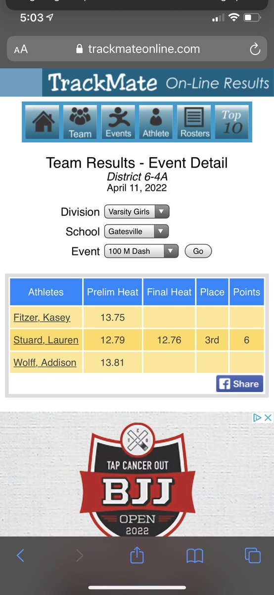 District track meet at Hornet Relays. 3rd place in long jump with a 16-8 3/4. 2nd place in triple jump with a 34-6 1/2. 5th place in the 200m with a time of 27.06. 3rd place in the 100m with a time of 12.76.