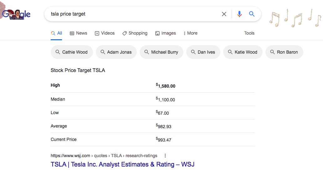 cryptodapt's tweet photo. $MULN PT VIA @Google &amp; @WSJ $TSLA IS UP AND DOWN. #MULN SOLID $23. WILL YOU #HODL UNTIL $23? HOW LONG WILL IT TAKE? https://t.co/b7utnl6jKD