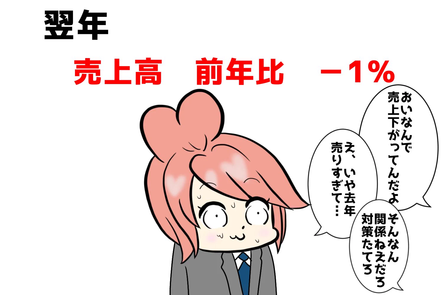 これは頑張ろうとする意欲がなくなる･･･！売上を伸ばしても特に何もないのに、落ちたときは･･･