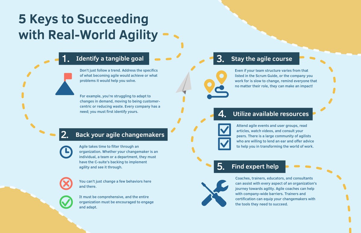 ScrumAlliance's tweet photo. For agility to succeed, everyone’s buy-in is critical. https://t.co/BAm3yP15lp
#BusinessAgility #changemaker #ScrumMaster #ProductOwner #realworldagility #agiletransformation https://t.co/drKgFL0zN5