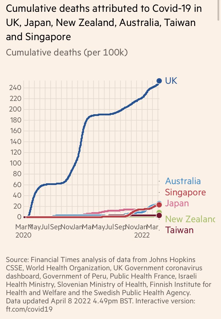 We have a PM who lies repeatedly. The idea that his competence outweighs that is demonstrably nonsense. Enough.