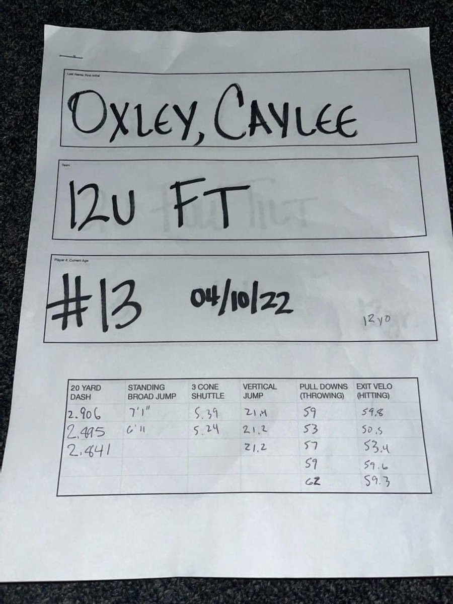 trainapfactory's tweet photo. 12U Full Tilt athlete out there doing big things! 62 folks… she’s throwing 62😳 … oh and a 2.8 down the line! 7.1 standing broad jump… who is this kid!?  Caylee Oxley… #trainapf results! Big season ahead! 🔥 https://t.co/T1PfhpySLR