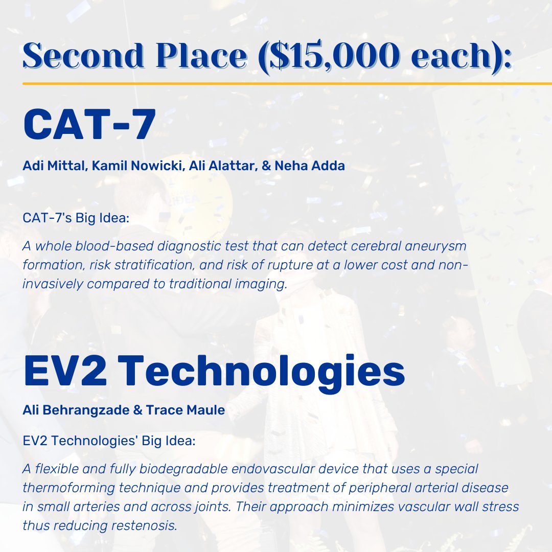pittbigidea's tweet photo. Our 2nd place winners are:
- CAT-7 💉
- EV2 Technologies ⚕️

Each 2nd place team has won $15,000. Congratulations! 🎉 (Team idea descriptions in image) #RFBIC2022 https://t.co/ARTYaulEwh