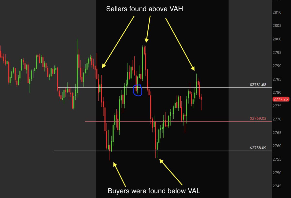 jordanfogel's tweet photo. Who wants a copy of a guide that explains what "balance" is in market profile?

You'll also learn:
✅What is value area
✅How to trade futures using value
✅A trading strategy with an 80% win rate

100% free

Just retweet + comment "YES" below👇

(Must be following so I can DM) https://t.co/vuuQHdFlEa