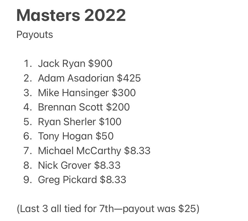 Masters Pool tweet media
