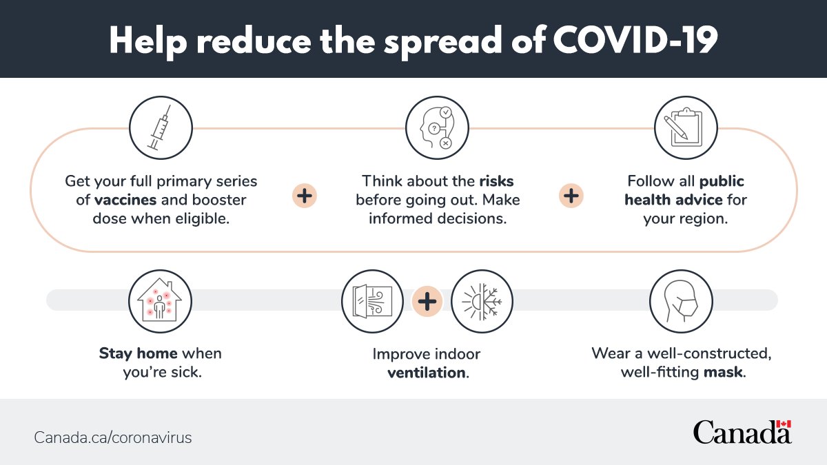 Canada's CPHO tweet media