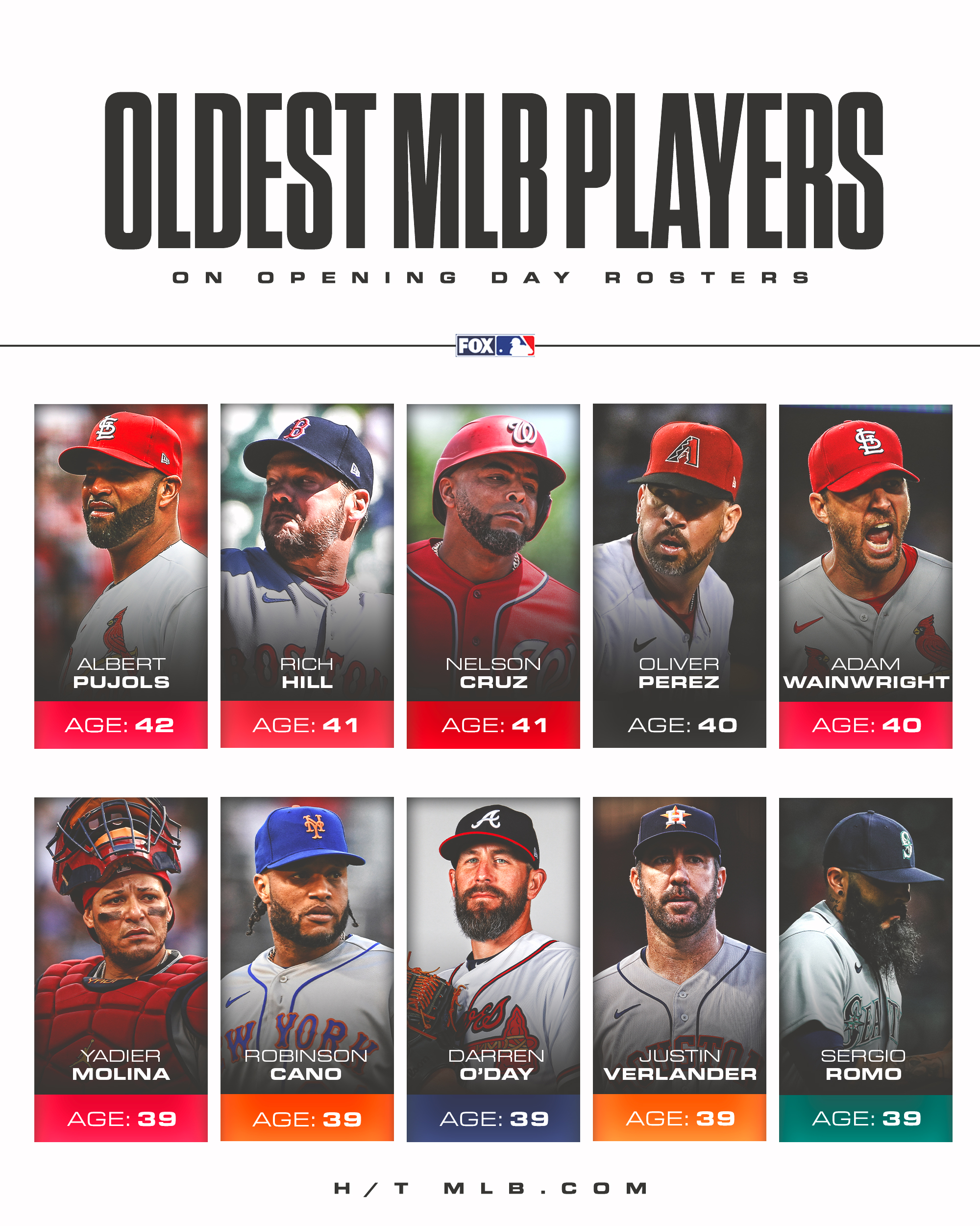 FOX Sports: MLB on X: Here are the ten oldest players in Major League  Baseball right now ⚾️  / X