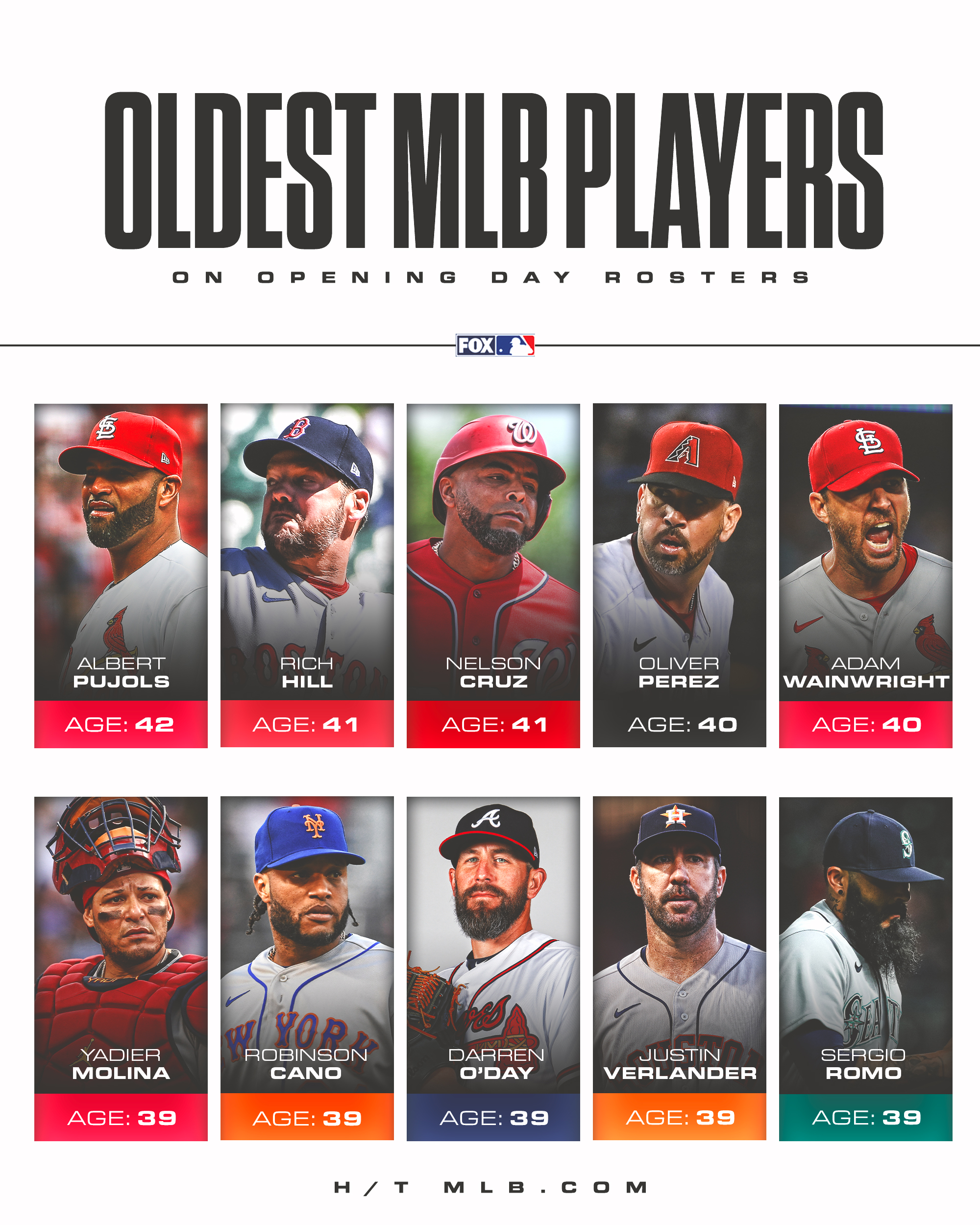Oldest mlb cheap player