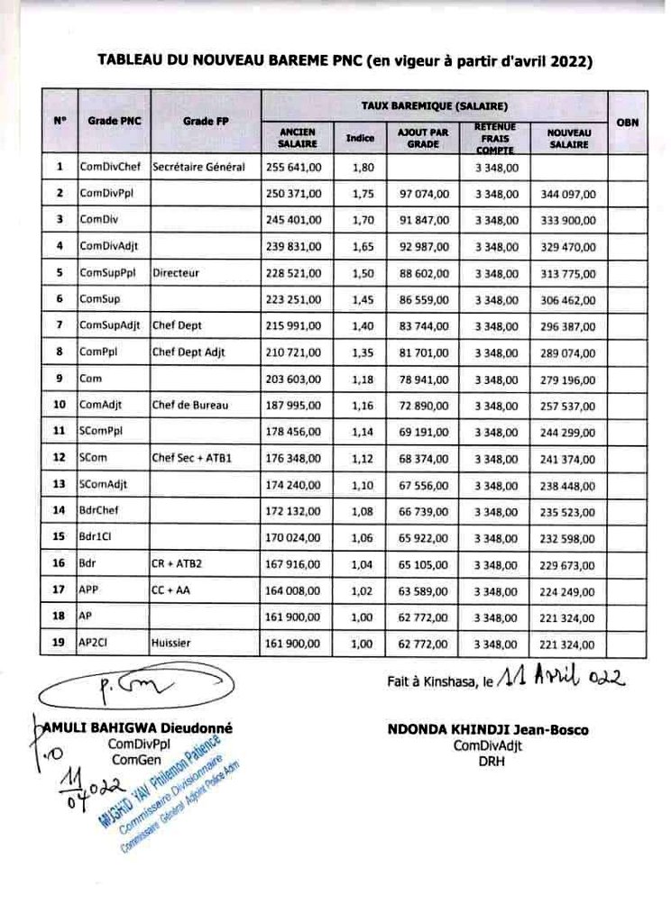 MatondoOscar's tweet photo. @india58985328 @MobuliMalick Baba kadogo indian voici l retombés du budget d 11 milliards au 1er trimestre https://t.co/xyY7fo1hRm