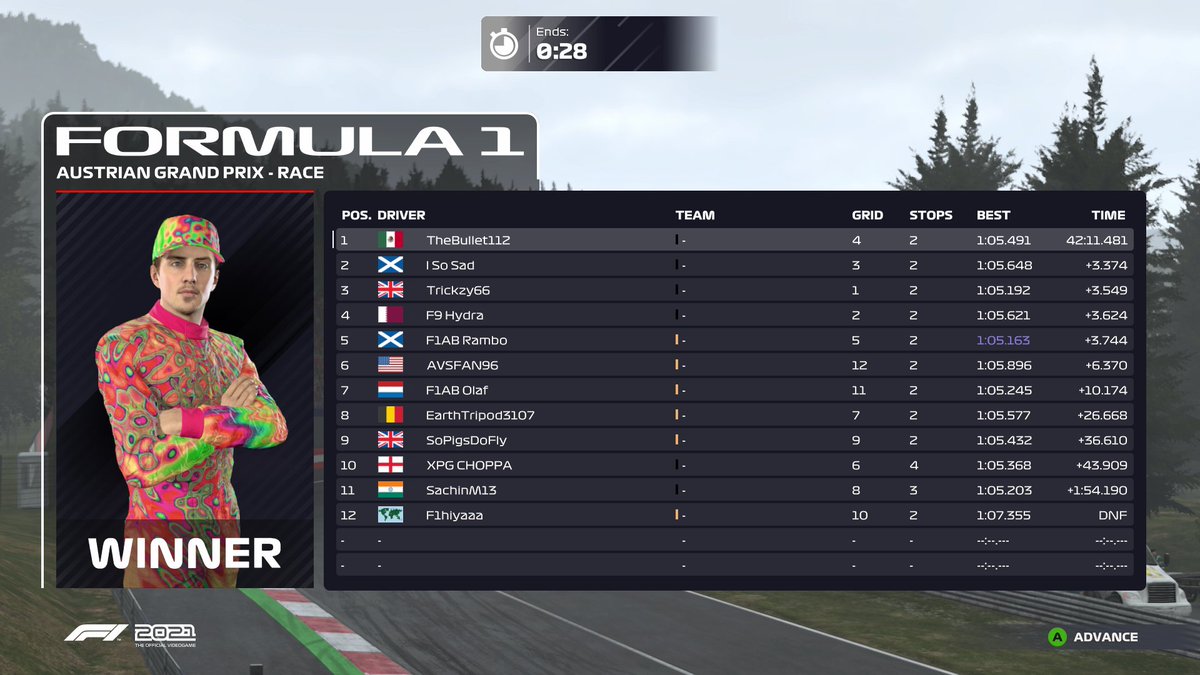 It's another great result for me and the team taking the win tonight! RTC league XPG vs F1AB.

#simracing #xpgesports #formula1 #formula1game #competitive