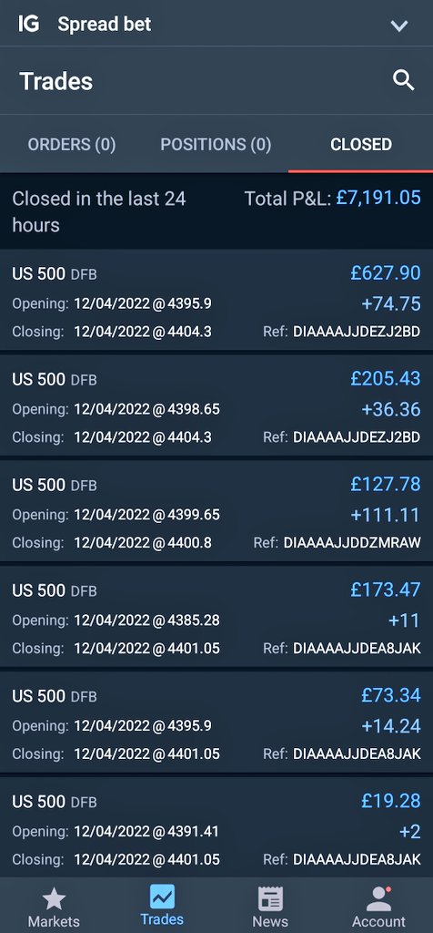 MastersOfDOM's tweet photo. 10/10

How? 2 trades 🔮

1. Shorted 4464-72 #OJ 🍊 key zone TWICE - pre-open and post-open, real-time in @FreeShyloNow's #TheNightForest group

2. Longed key zone 4385-95 near EOD close and banked all now in early Globex

3. Rest 💪🏽🌭🥳

$spx $ndx #es_f #btc https://t.co/T1atzwToOd