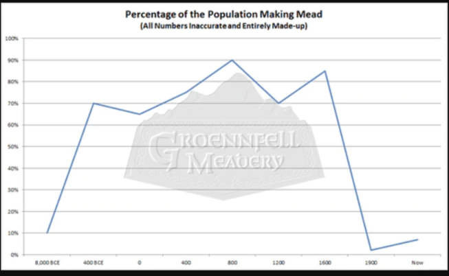 HOMEBREWERS: what is your go-to equipment for brewing? 

If you aren't a homebrewer but have always thought about brewing your own mead, check out the link and read what we suggest. We'd love to hear your thoughts!

>> groennfell.com/blogs/blog/mea…