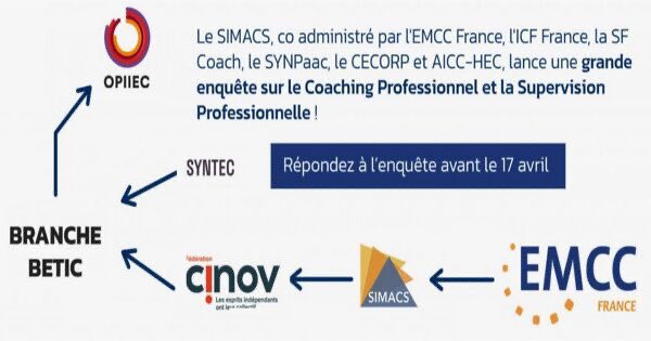 Chers #coachs &amp; #superviseurs avez-vous répondu à cette #enquête dont l'enjeu est majeur pour notre marché et nos métiers? #deadline 17 avril  ... via <a href="/SIMACS2/">SIMACS</a> @FederationCINOV <a href="/EMCCFrance/">EMCC France</a> #Régulation #BrancheProfessionnelle  
➡️ lnkd.in/gyS6zrvK
