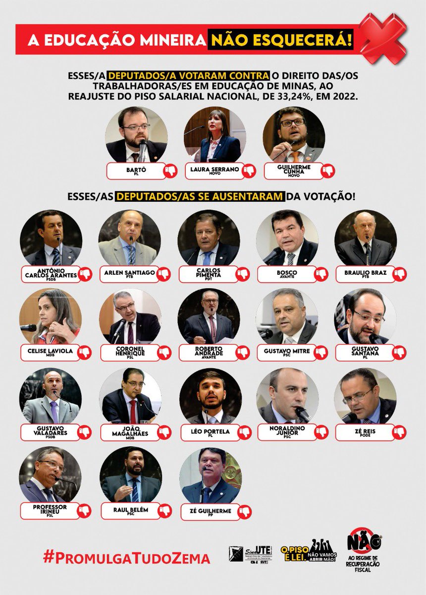 sinduteoficial's tweet photo. A educação mineira não esquecerá esses/as deputados/as que votaram contra os direitos das trabalhadoras e Trabalhadores da educação ao reajuste do Piso Salarial, de 33,24%, em 2022. #PromulgaTudoZema @BiaCerqueira_ @RogerioCorreia_ @joaoluizpedrosa @CUT_Brasil  @CNTE_oficial https://t.co/8zgzg3ZbCs