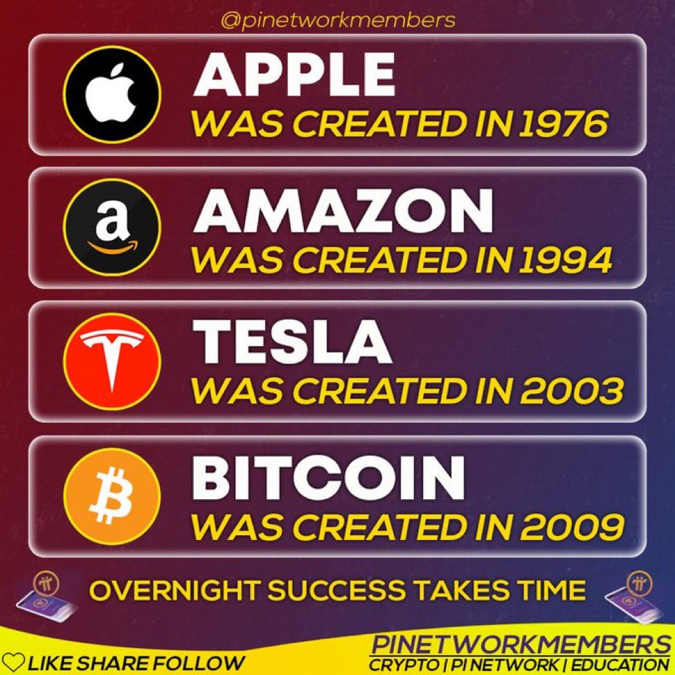 luckyPennyrf's tweet photo. When the time:
2009.     Bitcoin.     Scam.    Around
$ 40000
2013.       Etheteum.   Scam.    Around
$ 3000
2019.       Pi Network.  Scam.   Around
$？(What price you think it will be?)

Pi Network was created in 2019. https://t.co/sJVTmFeyMv