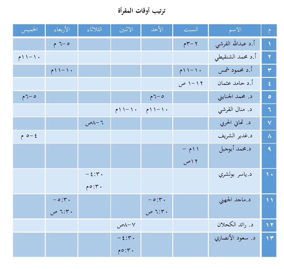 eqraaqran's tweet photo. يسر #جامعة_الطائف ممثلةً في كُلية الشريعة والأنظمة -قسم القراءات- إطلاق مبادرة (المقرأة القرآنية الرمضانية) لتصحيح التلاوة بإشراف نخبة متخصصة من أعضاء وعضوات هيئة التدريس بقسم القراءات
•رابط المقرأة في مهارات:
https://t.co/5fQTiYwMM6
•الرابط المباشر:
https://t.co/kPMpIm7xXy https://t.co/wUdaqlpTVm