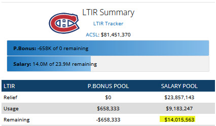 Habs have moved Jonathan Drouin 