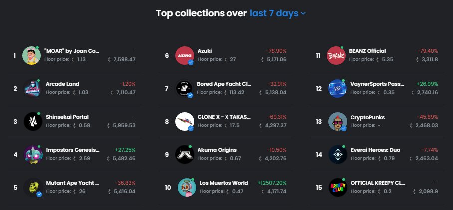 kreepyclub's tweet photo. TOP 15 - LAST 7 DAYS (IN 3 DAYS 😶‍🌫️)

YOU ARE ALL INSANE!
#KREEPYCLUBFOREVER https://t.co/n39EH135yc